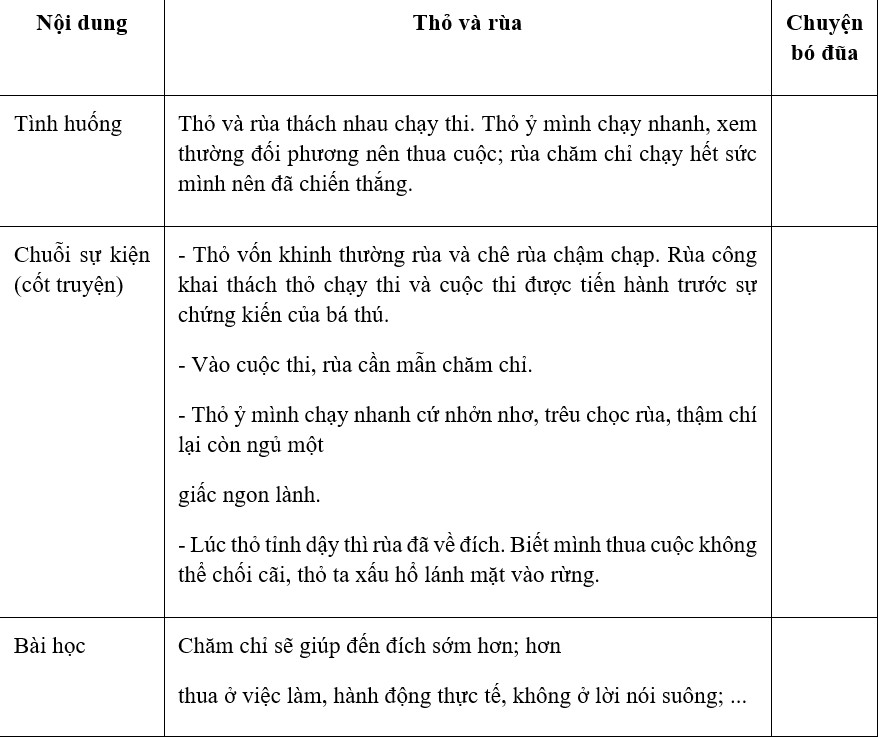 Trình bày đặc điểm và chức năng của tục ngữ