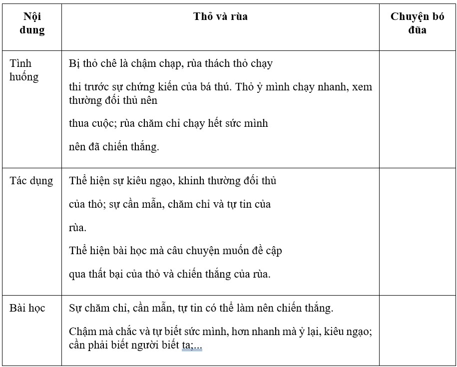 Trình bày đặc điểm và chức năng của tục ngữ