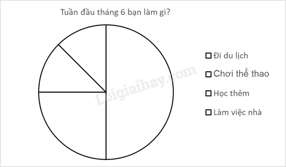 Đề cương ôn tập học kì 1 Toán 7 - Chân trời sáng tạo</>