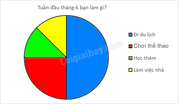Đề cương ôn tập học kì 1 Toán 7 - Chân trời sáng tạo</>
