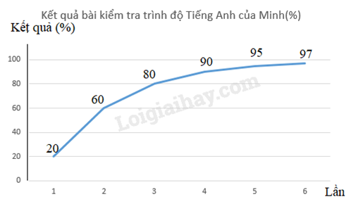 Đề cương ôn tập học kì 1 Toán 7 - Chân trời sáng tạo</>