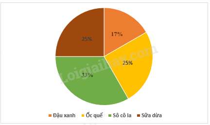 Đề cương ôn tập học kì 2 Toán 7 - Cánh diều</>