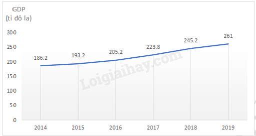 Đề cương ôn tập học kì 2 Toán 7 - Cánh diều</>
