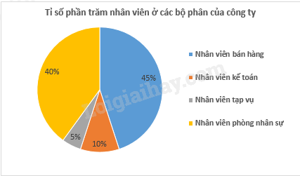 Đề cương ôn tập học kì 2 Toán 7 - Cánh diều</>