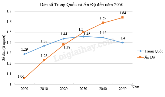 Đề cương ôn tập học kì 1 Toán 7 - Chân trời sáng tạo</>