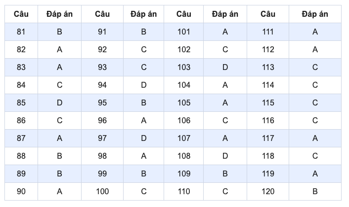 de minh hoa 2022 mon toan 1