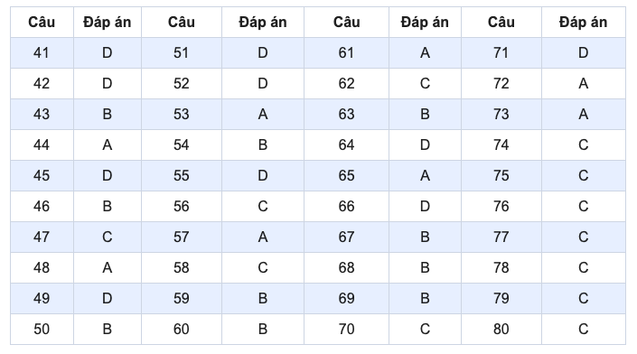 de minh hoa 2022 mon toan 4