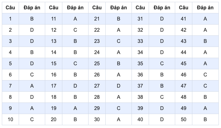 de minh hoa 2022 mon toan 8