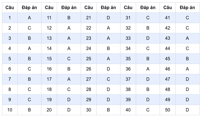 de minh hoa 2022 mon toan 9