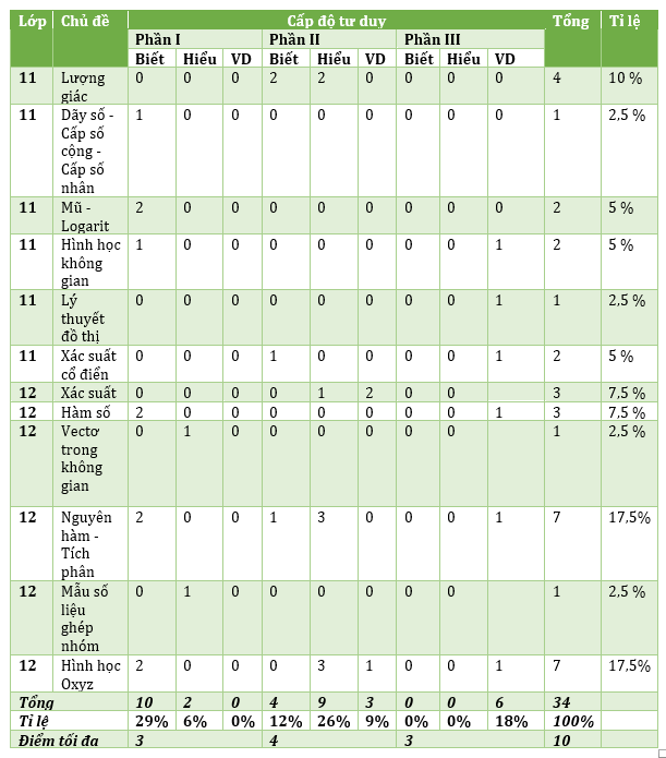de minh hoa toan 2025