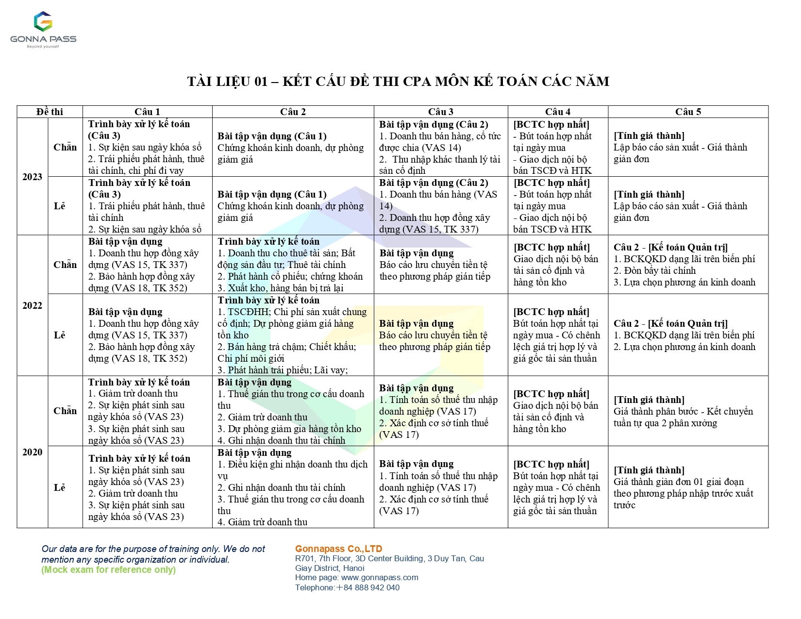 de tham khao toan 2022