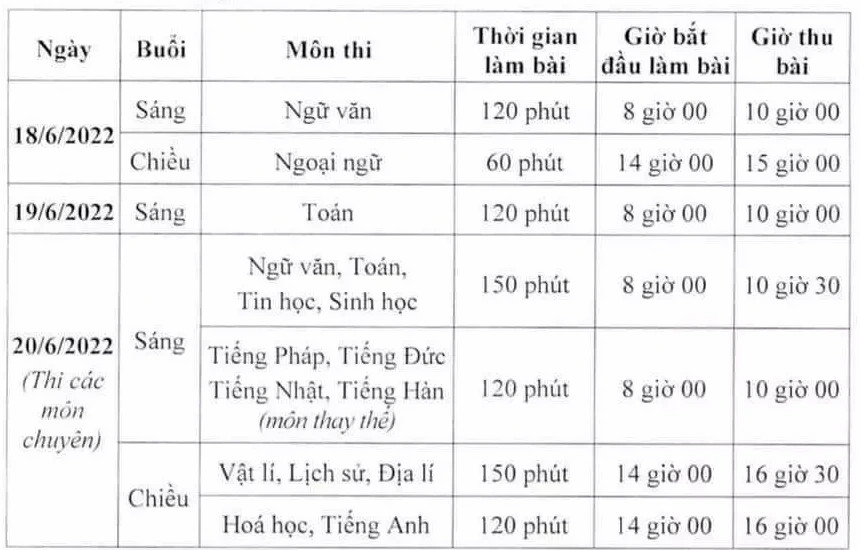 de thi vao 10 ha noi 2022
