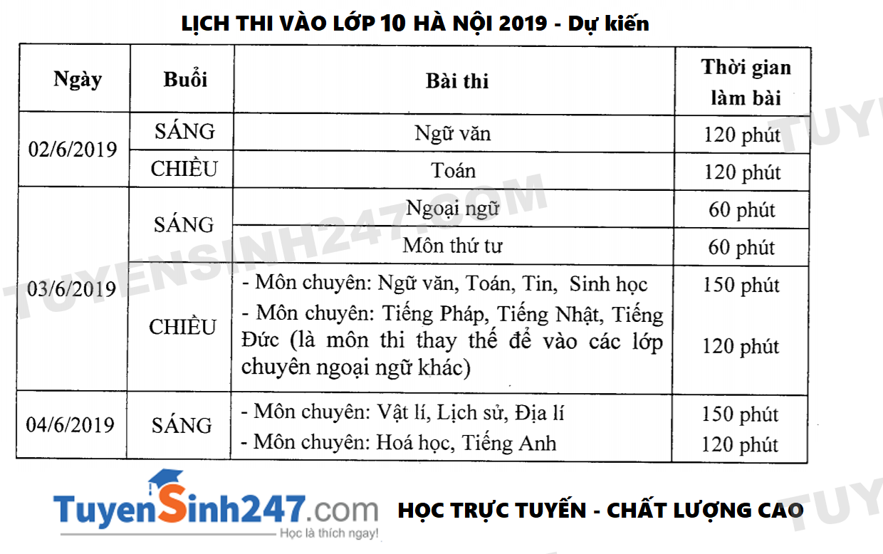 Cach tinh diem xet tuyen vao lop 10 Ha Noi 2019