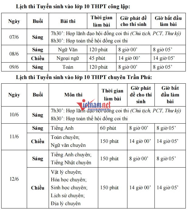de toan thi vao 10 nam 2022 hai phong 1
