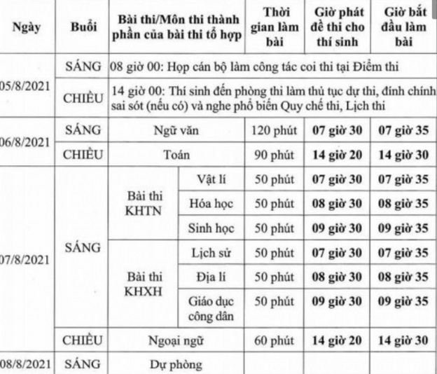 Lịch thi tốt nghiệp THPT quốc gia 2021 đợt 2. Ảnh internet
