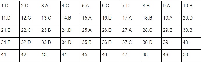 Đáp án đề thi môn Toán mã đề 123 tốt nghiệp THPT Quốc Gia năm 2021 đợt 2