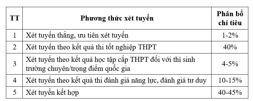de tuyen sinh 2