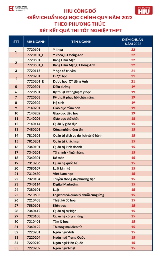 diem chuan dai hoc quoc te hong bang 1