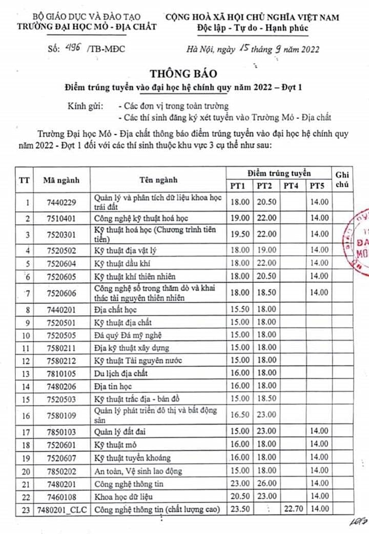 Nhập chú thích ảnh