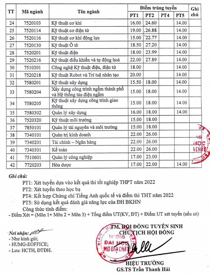 Nhập chú thích ảnh