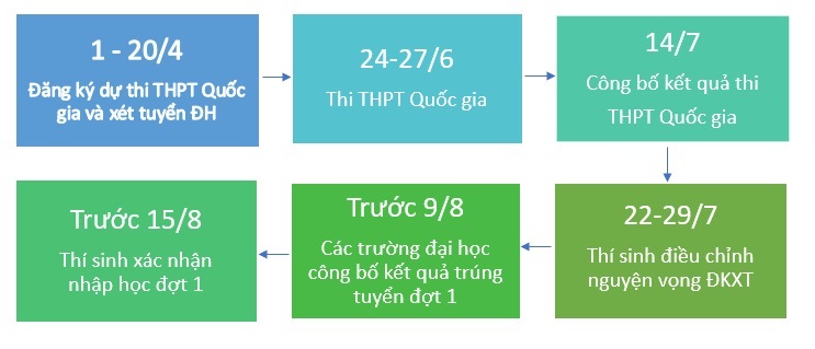 diem chuan truong dai hoc y duoc hue