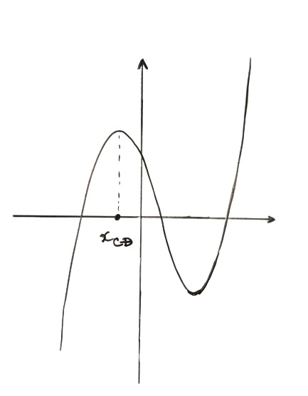 diem-cuc-dai-cua-ham-so-va-cac-dang-bai-toan-lien-quan-2