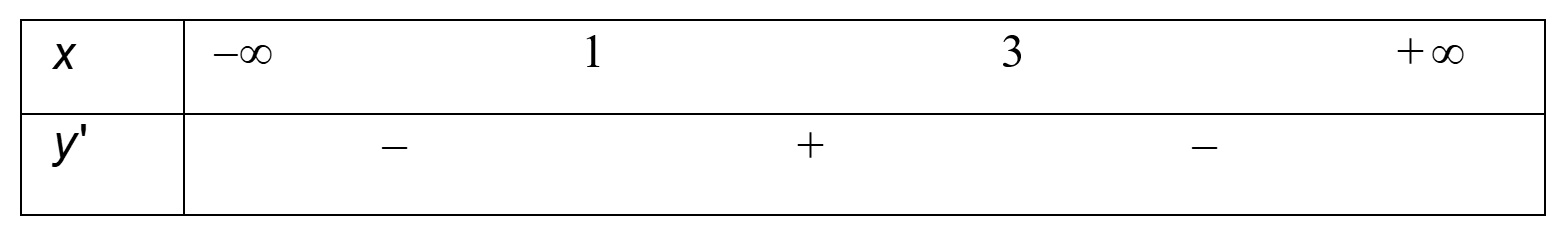 diem-cuc-dai-cua-ham-so-va-cac-dang-bai-toan-lien-quan-5