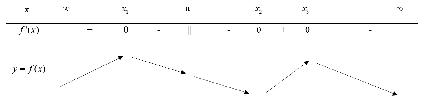 diem-cuc-dai-cua-ham-so-va-cac-dang-bai-toan-lien-quan-1