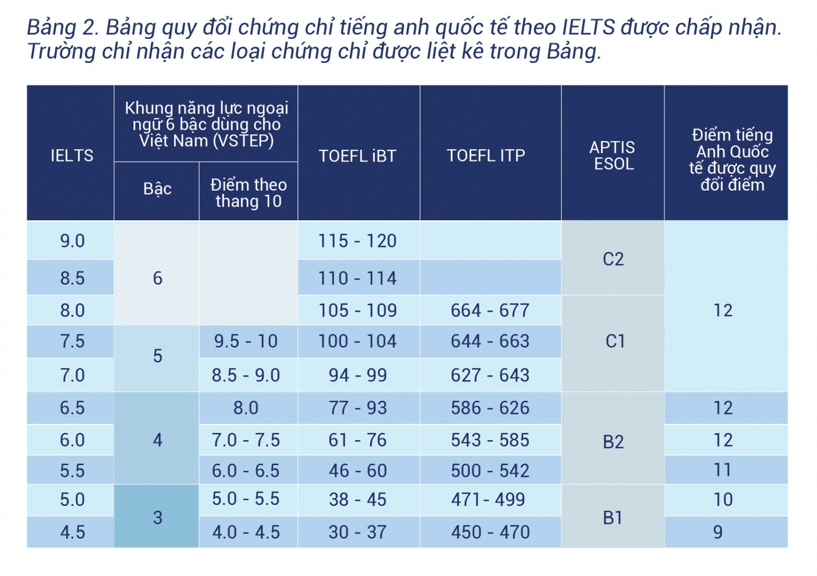 diem dai hoc ngan hang