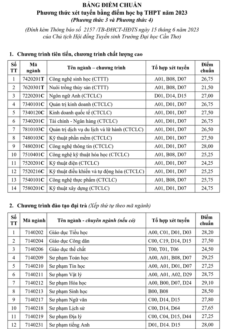 Diem chuan hoc ba Dai hoc Can Tho nam 2023