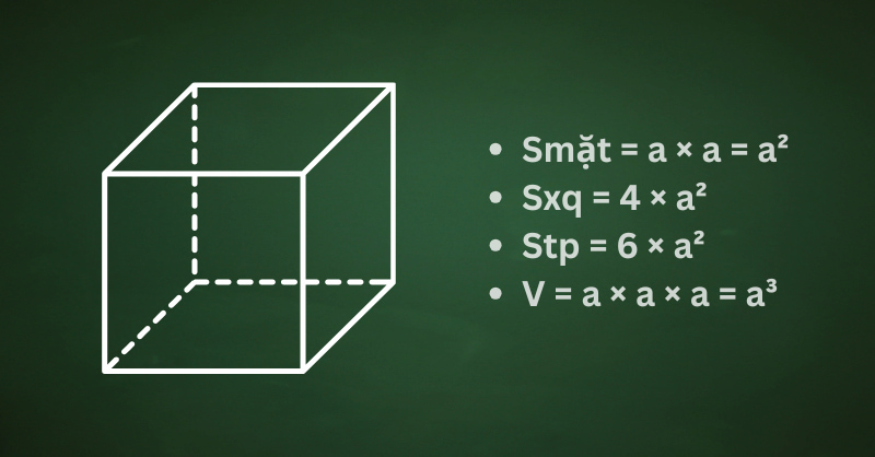 Công thức hình lập phương