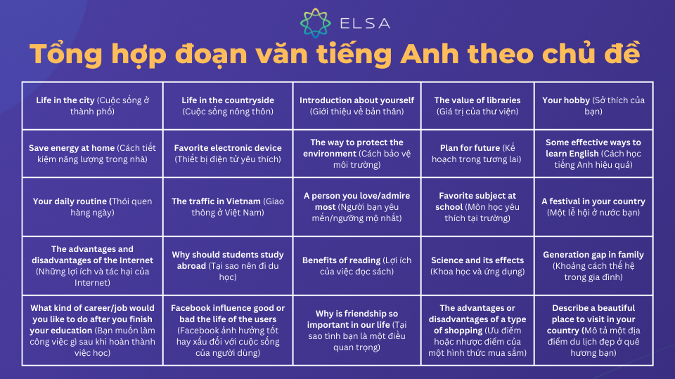 Tổng hợp một số đoạn văn tiếng Anh theo chủ đề bạn có thể tham khảo