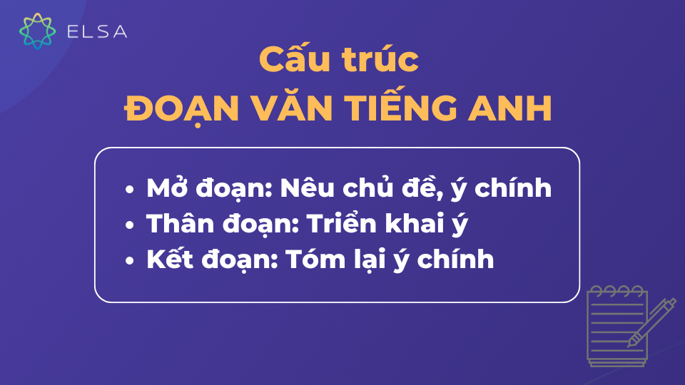 Một đoạn văn tiếng Anh thường gồm 3 phần chính