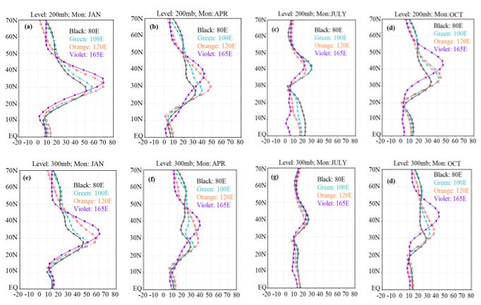 Một số đặc điểm của dòng xiết cận nhiệt đới Đông Á