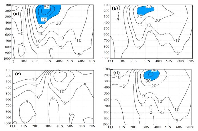Một số đặc điểm của dòng xiết cận nhiệt đới Đông Á