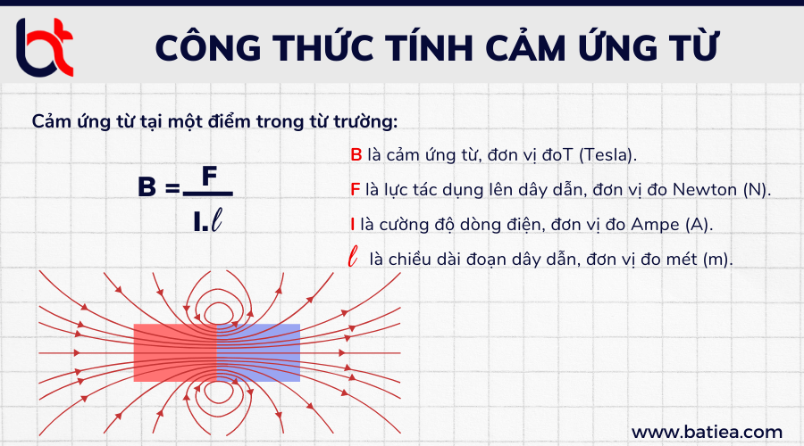 Công thức tính cảm ứng từ cơ bản