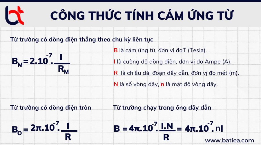 Công thức tính cảm ứng từ theo từng trường hợp
