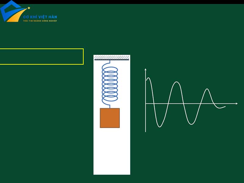 don vi cua the nang 3