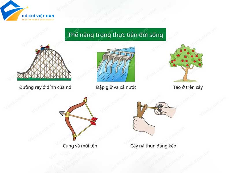 don vi cua the nang 4