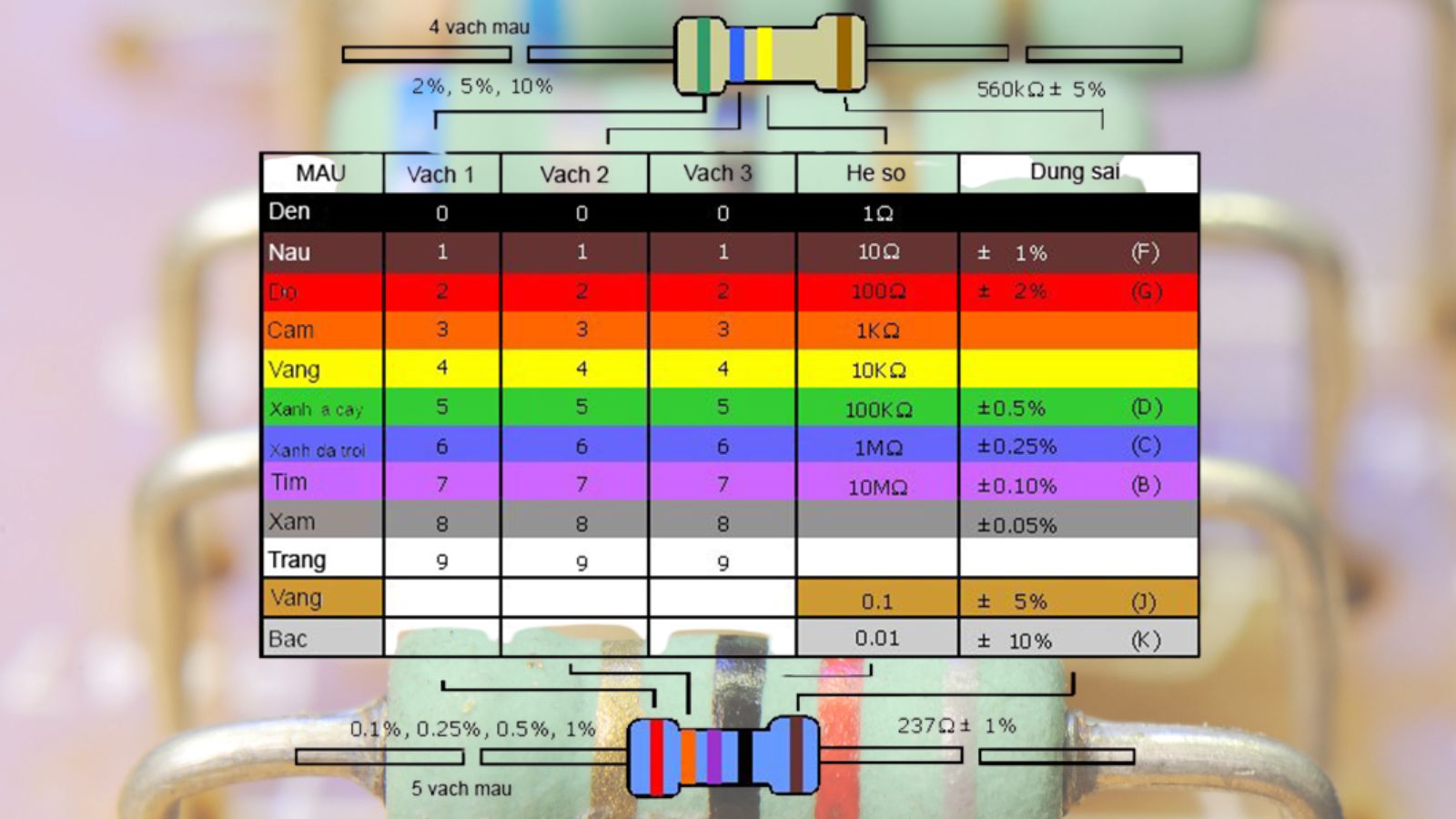Điện trở là gì