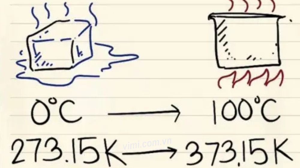 đơn vị đo nhiệt độ trong hệ si là gì