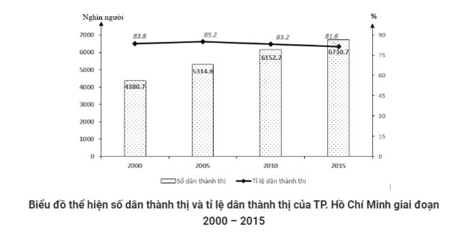 Đặc điểm khí hậu Đông Nam Bộ? Vị trí địa lý và điều kiện tự nhiên của Đông Nam Bộ