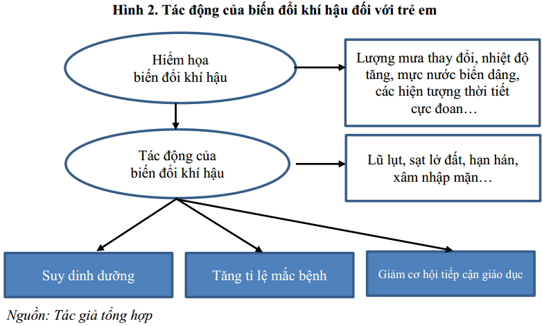 em can lam gi de ung pho voi bien doi khi hau 2