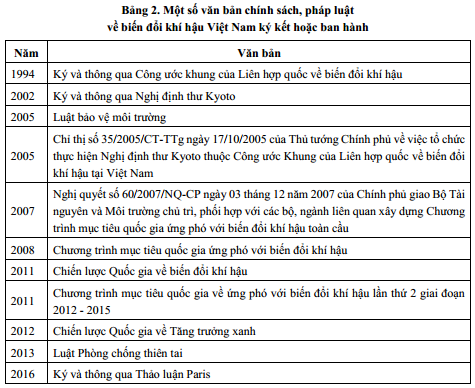 em can lam gi de ung pho voi bien doi khi hau 3