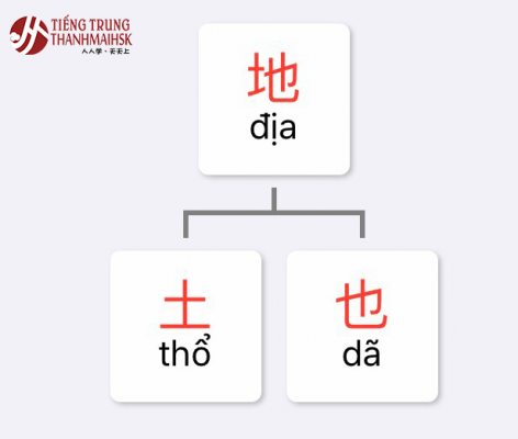 Quy tắc nhượng nét