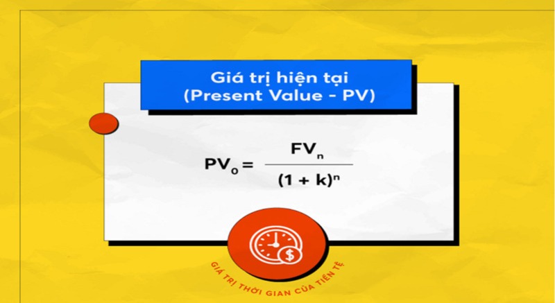 giá trị hiện tại của thời gian