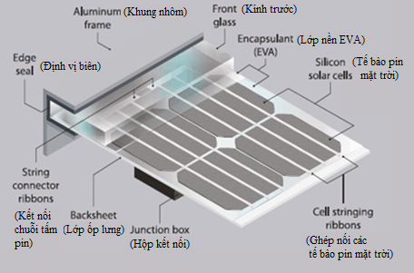gioi han quang dien cua moi kim loai la 1