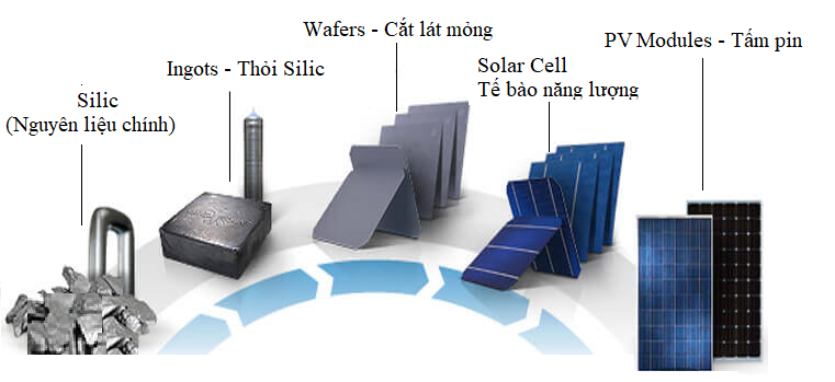 gioi han quang dien cua moi kim loai la 2