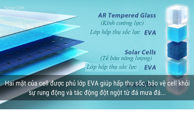 gioi han quang dien cua moi kim loai la 5