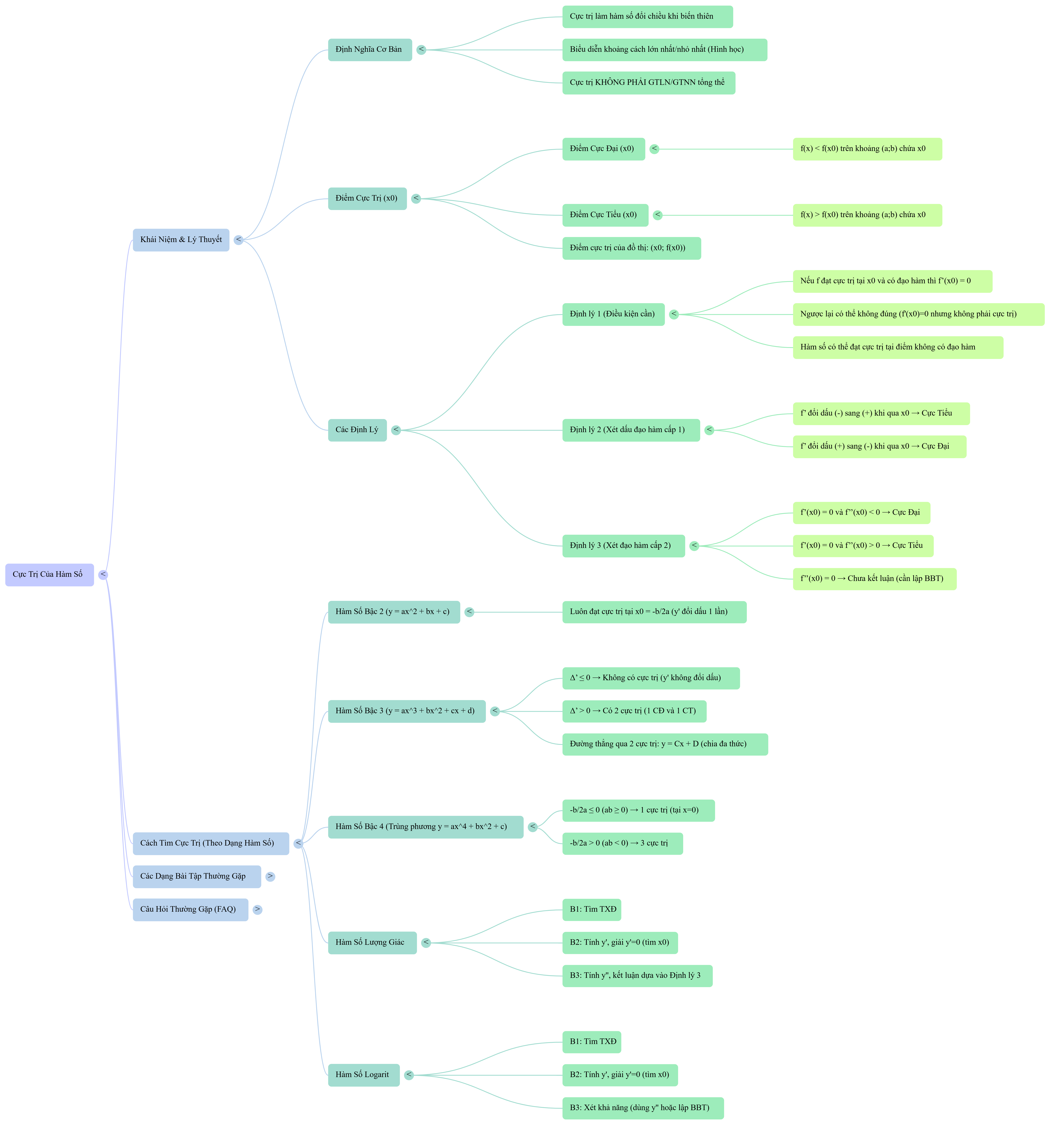 ham so dat cuc tri khi nao 1